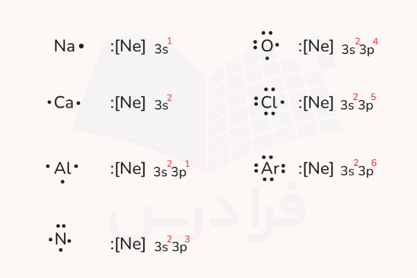 ساختار لوییس و آرایش الکترونی عناصر