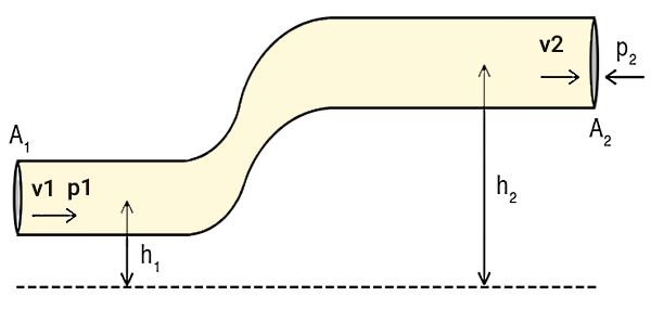 مایعی در یک لوله زرد