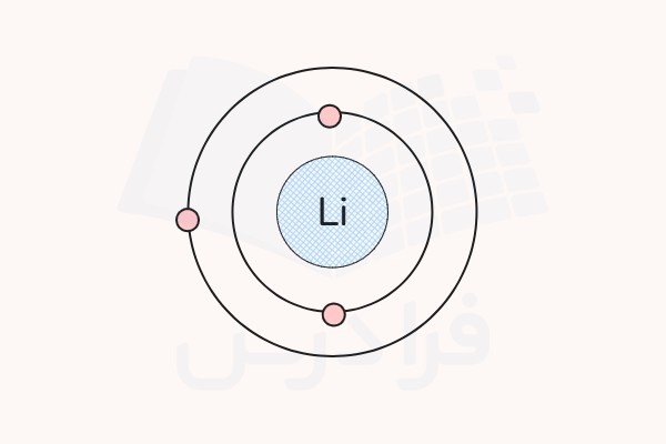توزیع الکترونی اتم لیتیوم