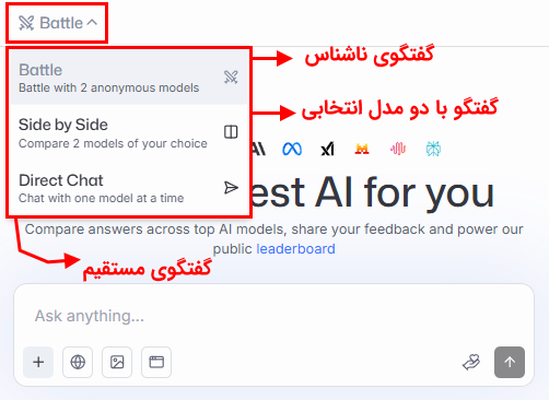 تنظیمات گفتگو در ال ام آرنا - ال ام آرنا چیست