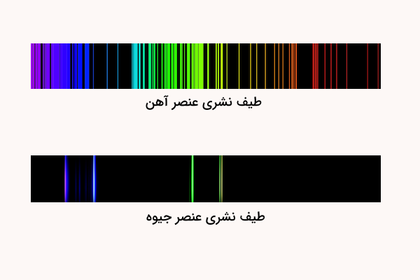دو نوار مشکی با خطوط رنگی روی ان ها