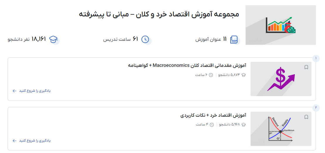 مجموعه آموزش اقتصاد خرد و کلان – مبانی تا پیشرفته