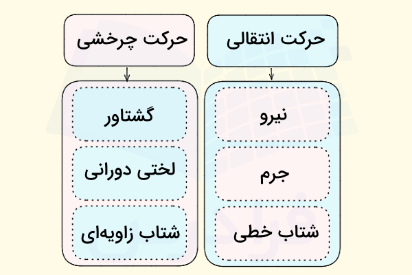 مقایسه ویژگی‌های حرکت انتقالی و چرخشی