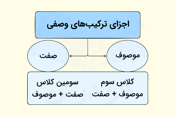 موصوف و صفت فارسی