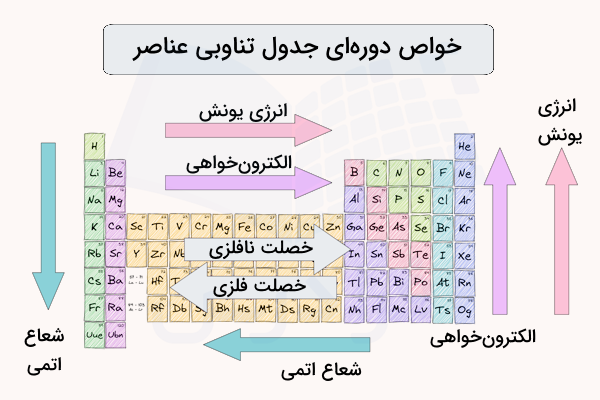 جدول تناوبی و فلش ها