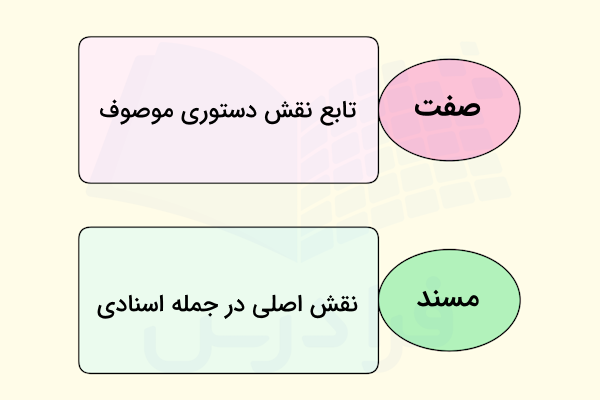 تفاوت صفت و مسند