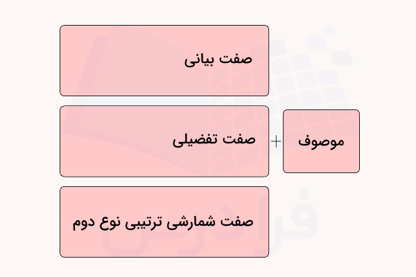 صفت های پسینی
