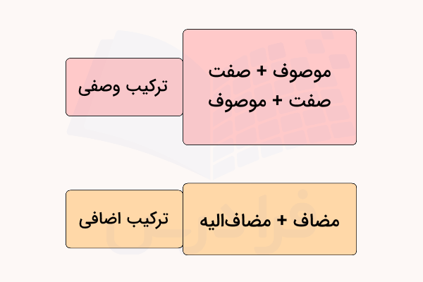 صفت و موصوف و مضاف و مضاف الیه