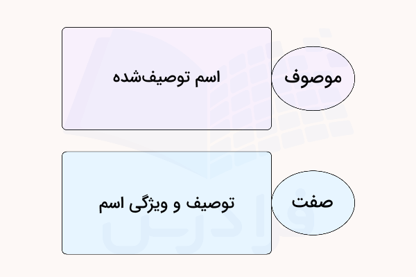 موصوف و صفت