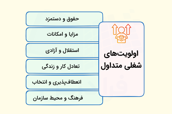 اولویت های شغلی متداول