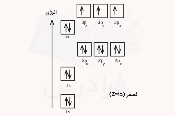 اوربیتال های اتم فسفر
