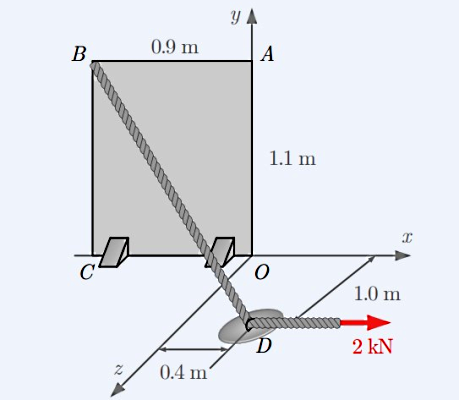 صفحه متصل شده به یک طناب