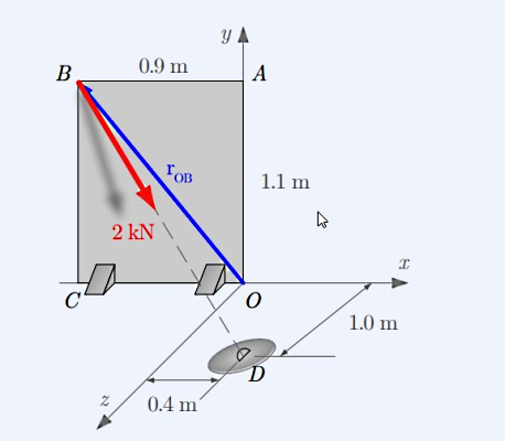 صفحه متصل شده به یک طناب