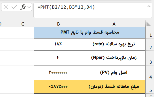 مثال محاسبه قسط وام در اکسل- تابع pmt