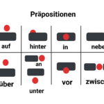 حروف اضافه آلمانی – به زبان ساده + مثال و تمرین