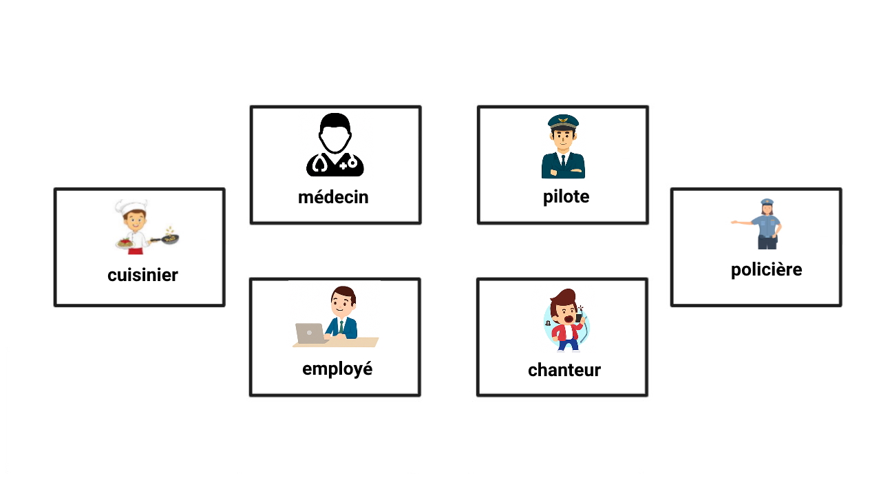 شغل ها به فرانسوی – لیست کامل با معنی + تلفظ صوتی