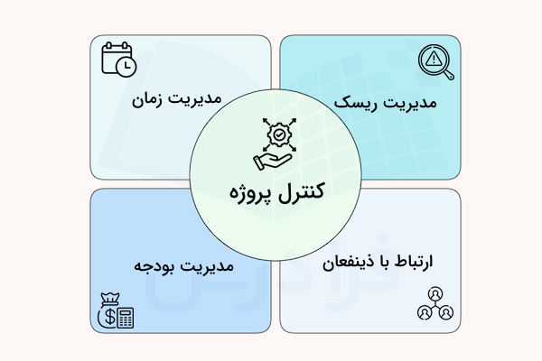 نمودار معرفی کنترل پروژه