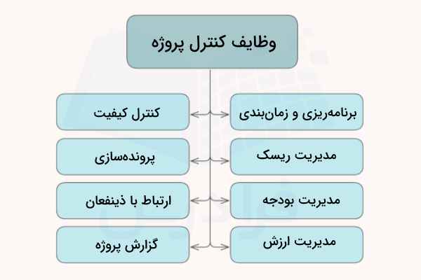 نمودار وظایف کنترل پروژه