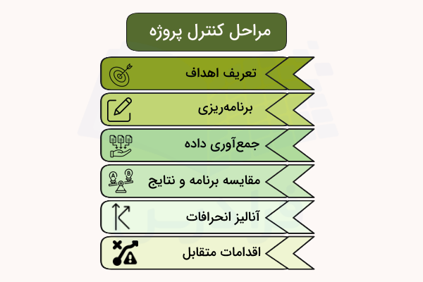 نمودار مراحل کنترل پروژه