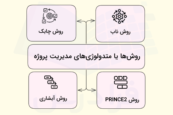 پرکاربردترین و مهم ترین روش های مدیریت پروژه