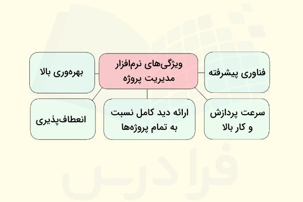ویژگی های نرم افزار مدیریت پروژه کاربردی