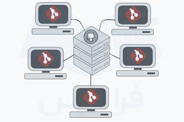 روش کار کلاینت‌های گیت با سرور گیت هاب