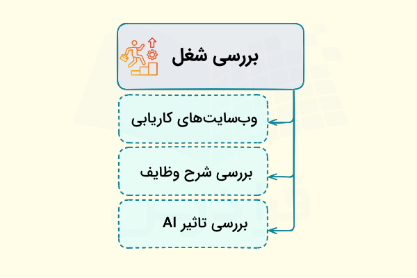 اصول پیدا کردن و بررسی شغل