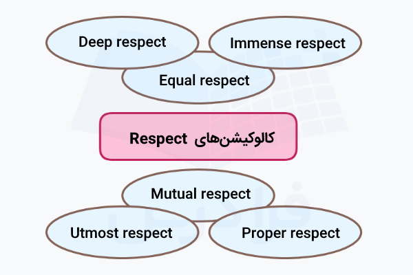 کالوکیشنهای Respect