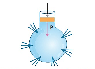 ظرف کروی حاوی آب و شامل یک پیستون در بالا