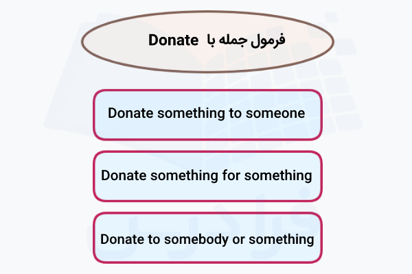 فرمول جمله با Donate