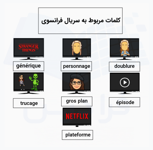 لغات سریال برای یادگیری زبان فرانسه