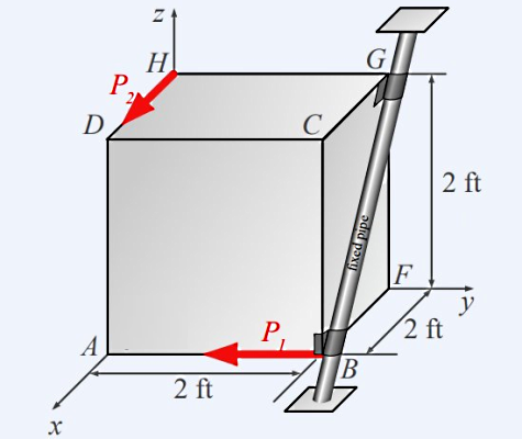نیروهای وارد بر مکعب و خط لوله