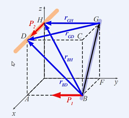 مکعبی همراه با بردارهای مختلف