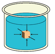 جسمی در یک میاع آبی رنگ غوطهور است و به آن از طرف مایع نیرو وارد میشود.