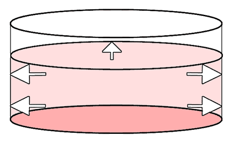 فشار استاتیکی ستونی از یک مابع با رنگ صورتی