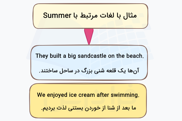 مثال با لغات مرتبط با Summer