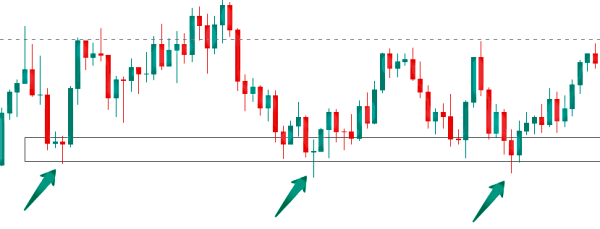 کندل تایید در ناحیه حمایتی