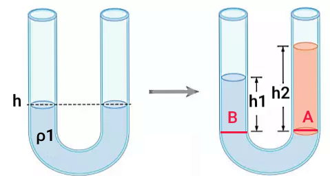 دو لوله U شکل در کنار هم با نقاط مشخص A و B