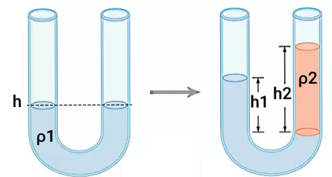 دو لوله U شکل در کنار هم