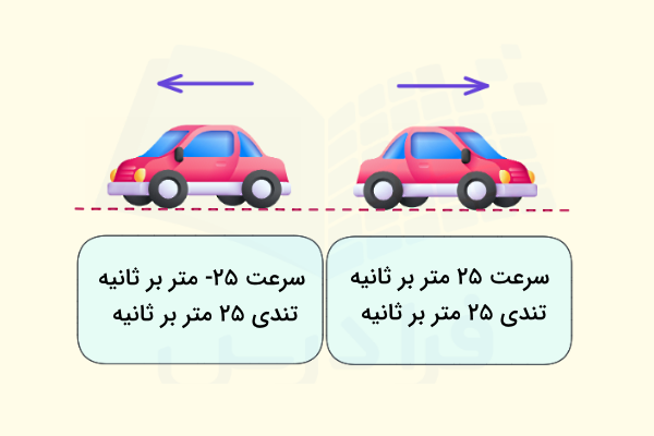 تفاوت سرعت و تندی در حرکت دو اتومبیل قرمز