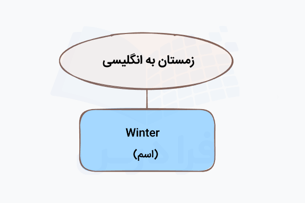 زمستان به انگلیسی
