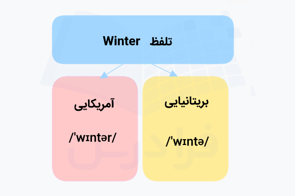 تلفظ Winter