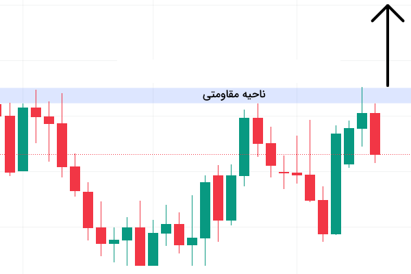 استراتژی شکست در ترید کریپتو