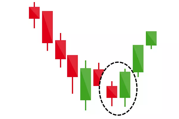 استراتژی اینگالف صعودی در ترید کریپتو