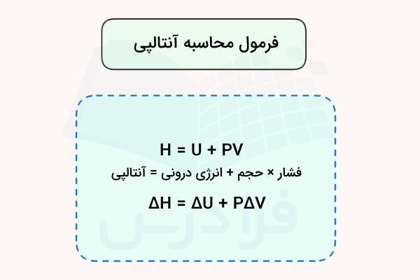 فرمول محاسبه آنتالپی سیستم در مستطیل ابی