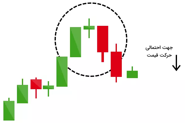 استراتژی ستاره عصرگاهی در ترید کریپتو