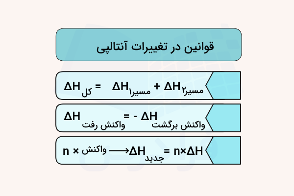 ۳ قانون برای جمع و ضرب آنتالپی واکنش ها