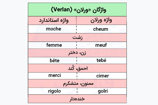 اصطلاحات فرانسوی عامیانه