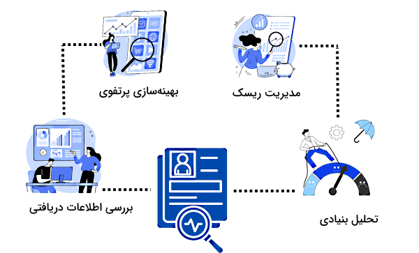 هوش مصنوعی برای مدیریت پرتفوی