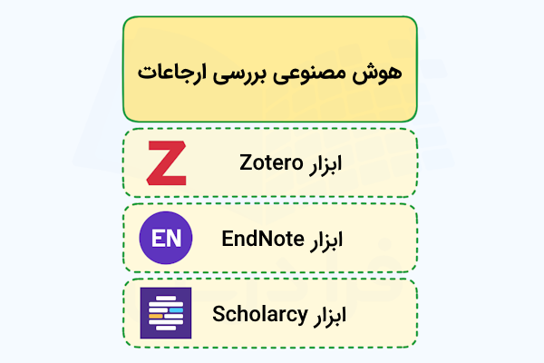 سه ابزار هوش مصنوعی مفید برای بررسی ارجاعات در مقاله نویسی